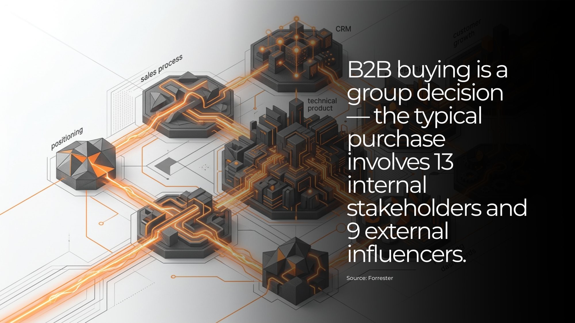 Technical B2B Buying Challenge